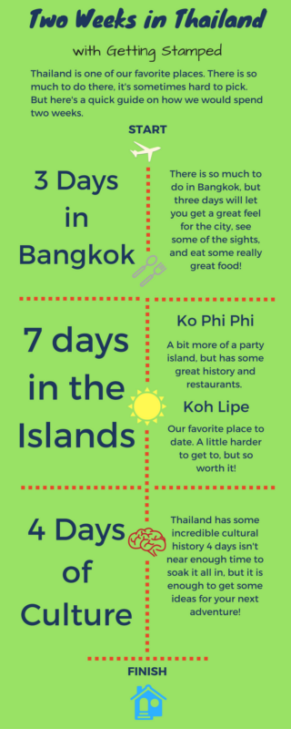 two weeks in thailand pin infographic