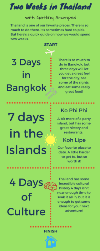 thailand travel plan 2 weeks