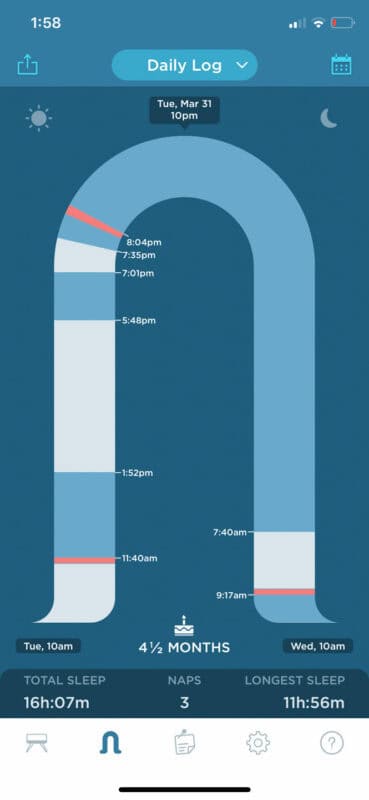 SNOO review sleep log 4 month old