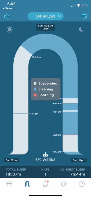 Snoo 6 week old sleep log